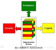 MVC AOP面向切面編程簡單介紹及實例