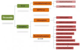 深入理解java異常處理機制及應用