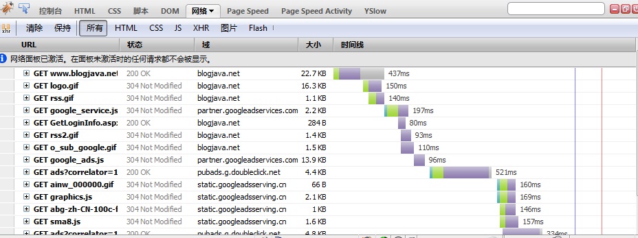 高性能WEB開發之Web性能測試工具推薦