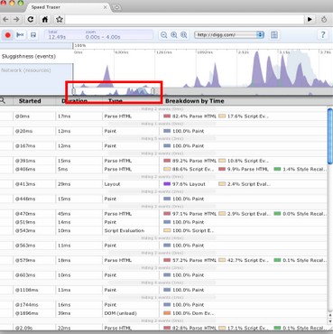 高性能WEB開發之Web性能測試工具推薦