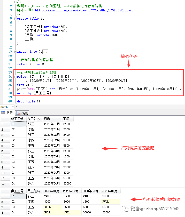 sql server通過pivot對數據進行行列轉換的方法