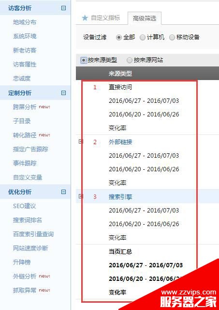 網站流量出現突然下跌怎么找到相應的原因及解決方法?