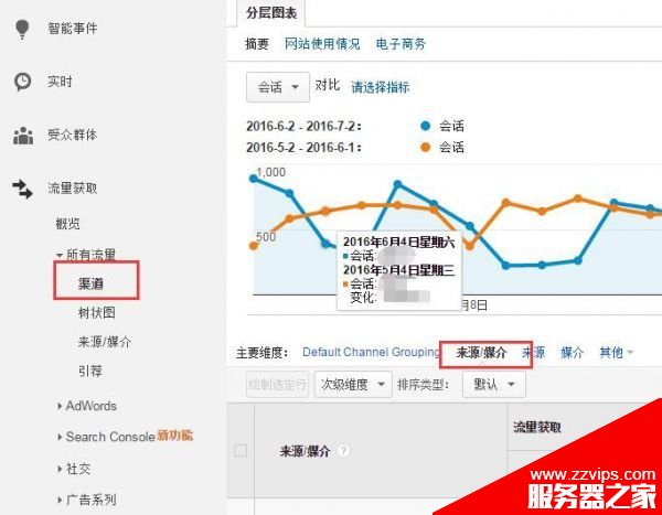 網站流量出現突然下跌怎么找到相應的原因及解決方法?