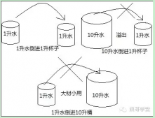 Java內(nèi)存結(jié)構(gòu)和數(shù)據(jù)類型