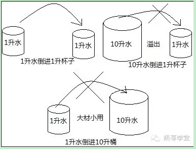 Java內(nèi)存結(jié)構(gòu)和數(shù)據(jù)類型