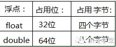 Java內(nèi)存結(jié)構(gòu)和數(shù)據(jù)類型