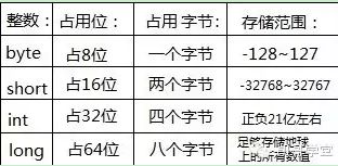 Java內(nèi)存結(jié)構(gòu)和數(shù)據(jù)類型