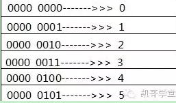 Java內(nèi)存結(jié)構(gòu)和數(shù)據(jù)類型