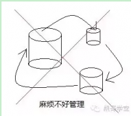 Java數(shù)據(jù)類(lèi)型的規(guī)則