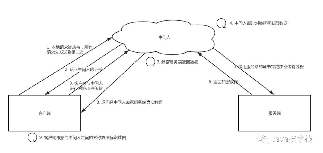 HTTPS 原理詳解