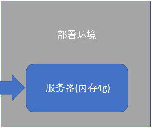 spring batch使用reader讀數據的內存容量問題詳解