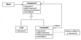 java設計模式之組合模式(Composite)