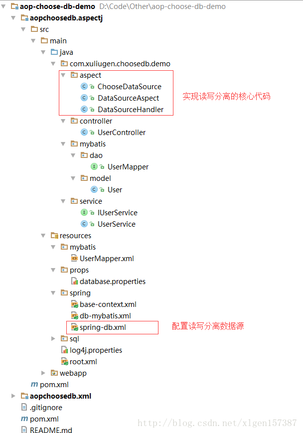 使用Spring AOP實現MySQL數據庫讀寫分離案例分析（附demo）