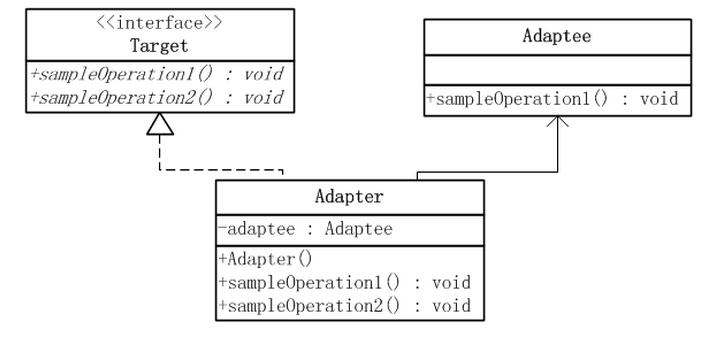 java設計模式之適配器模式（Adapter）