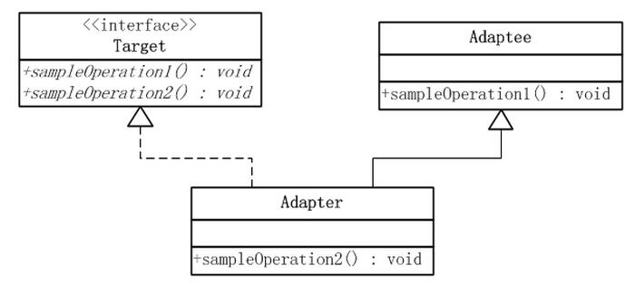 java設計模式之適配器模式（Adapter）