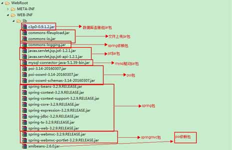 詳解poi+springmvc+springjdbc導入導出excel實例
