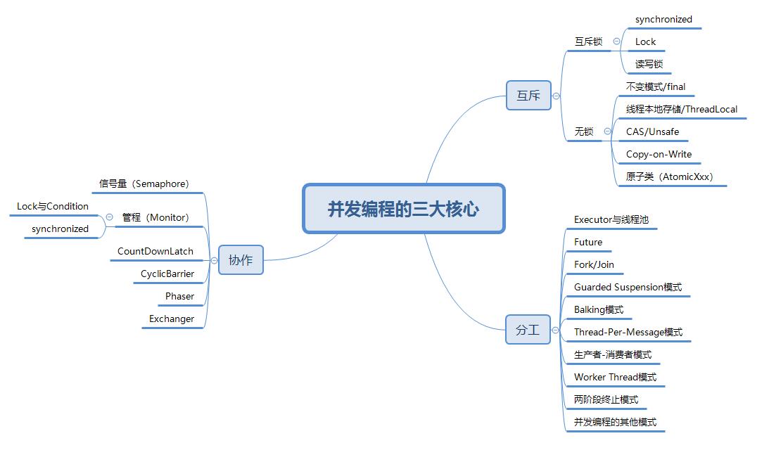 JAVA 內(nèi)存溢出案例匯總