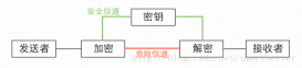 詳解Java利用實現(xiàn)對稱加密（DES、3DES、AES）