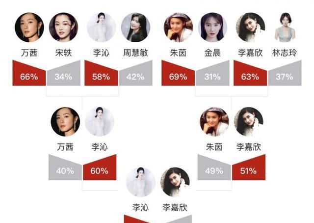 高圓圓成虎撲女神冠軍怎么回事？第五屆虎撲女神冠軍公布