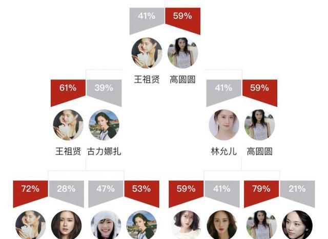 高圓圓成虎撲女神冠軍怎么回事？第五屆虎撲女神冠軍公布