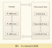 Java爬蟲技術框架之Heritrix框架詳解
