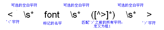 Java 正則表達式詳解