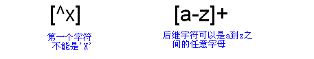 Java 正則表達式詳解
