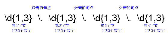 Java 正則表達式詳解