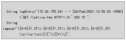 Java 正則表達式詳解