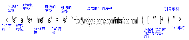 Java 正則表達式詳解