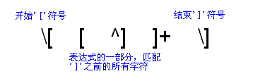 Java 正則表達式詳解