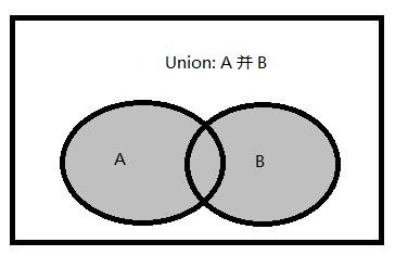 sql server 交集,差集的用法詳解