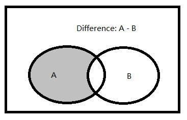 sql server 交集,差集的用法詳解