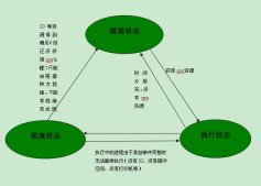 java 線程詳解及線程與進程的區別