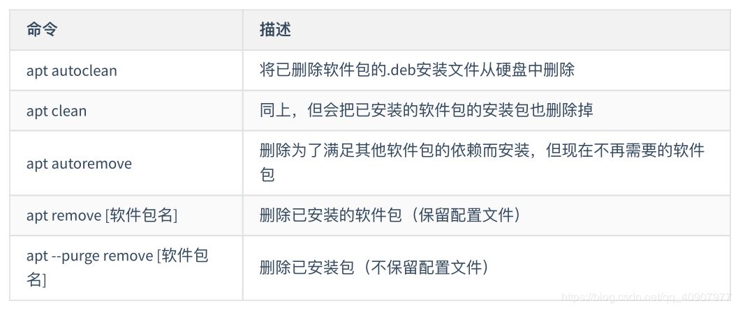 Ubuntu 20.04最佳配置指南(新手必備)