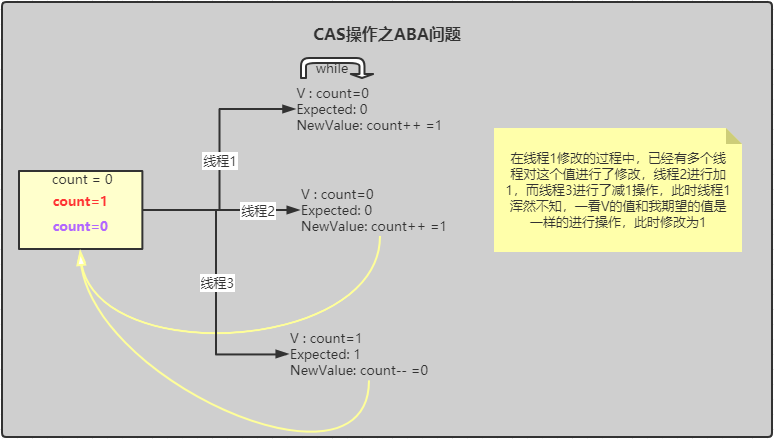 Java多線程CAS操作原理代碼實例解析