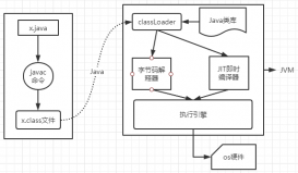 通過實例解析Java class文件編譯加載過程