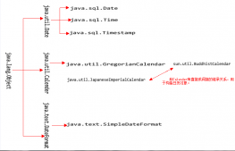Java 時(shí)間日期詳細(xì)介紹及實(shí)例