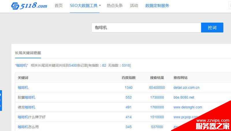 常用的SEO工具有哪些 斗牛/金花站長工具使用方法