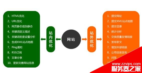 網絡營銷有哪些方式？最實用的網絡營銷方法效果大盤點