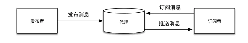 基于python實(shí)現(xiàn)MQTT發(fā)布訂閱過程原理解析