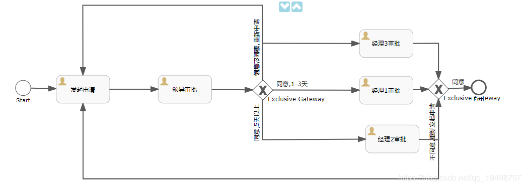 springboot2.2 集成 activity6實現請假完整流程示例詳解