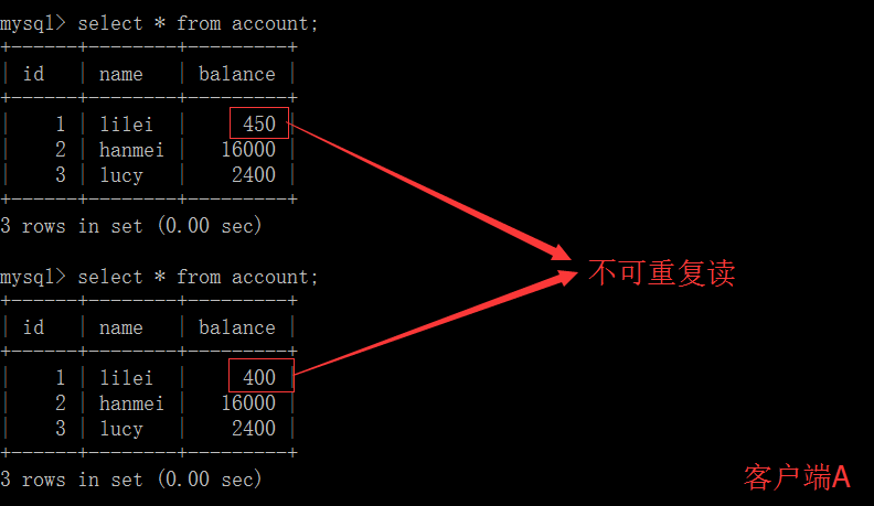 MySQL四種事務隔離級別詳解