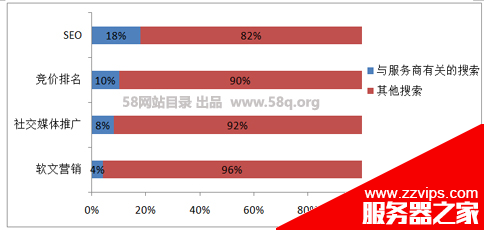 如何做好SEO優化？談到網絡營銷就不得不說的SEO優化技巧