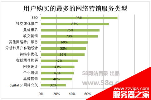 如何做好SEO優化？談到網絡營銷就不得不說的SEO優化技巧