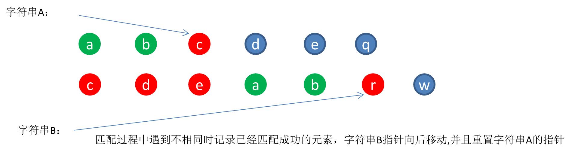 計(jì)算兩個(gè)字符串最大公有子串