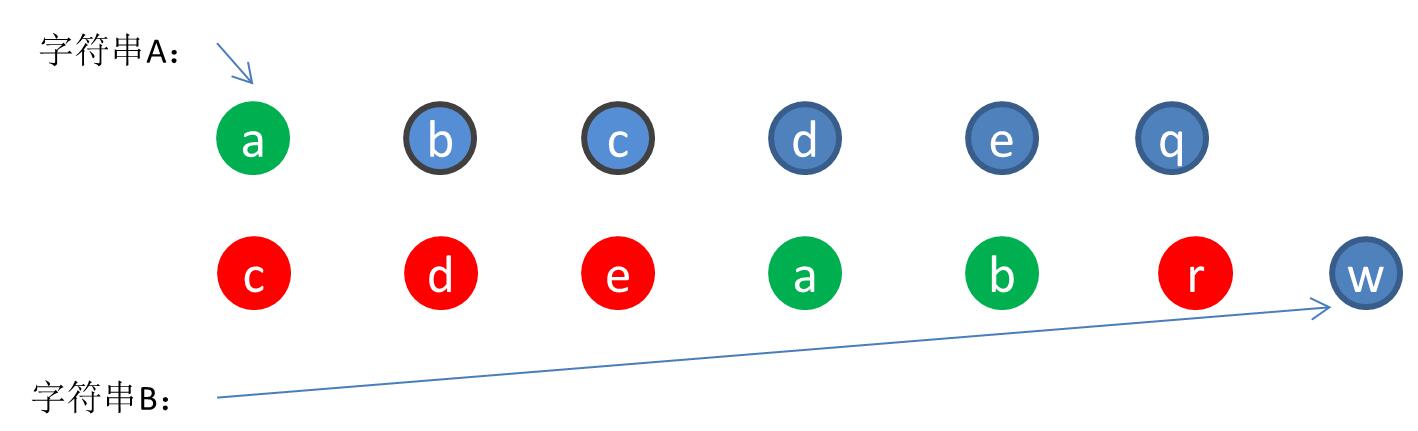 計(jì)算兩個(gè)字符串最大公有子串