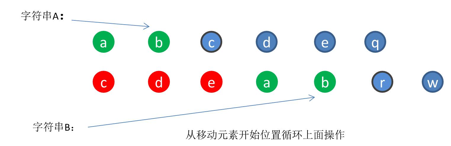 計(jì)算兩個(gè)字符串最大公有子串