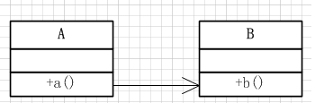 java調用回調機制詳解