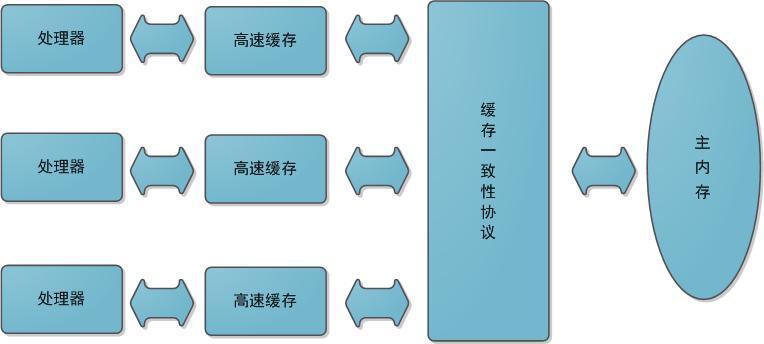 Java內存模型知識詳解
